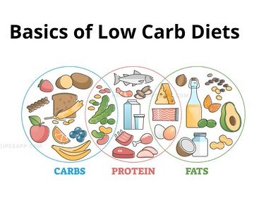 Basics of Low Carb Diets - 1
